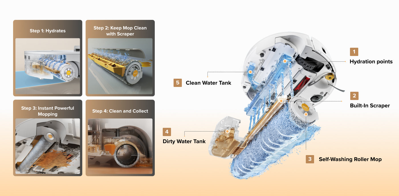 Powerful Roller Mop
