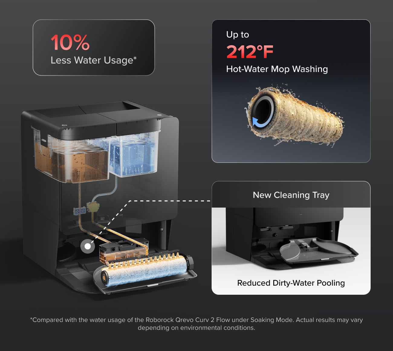 Pressurized Fresh-Wash System