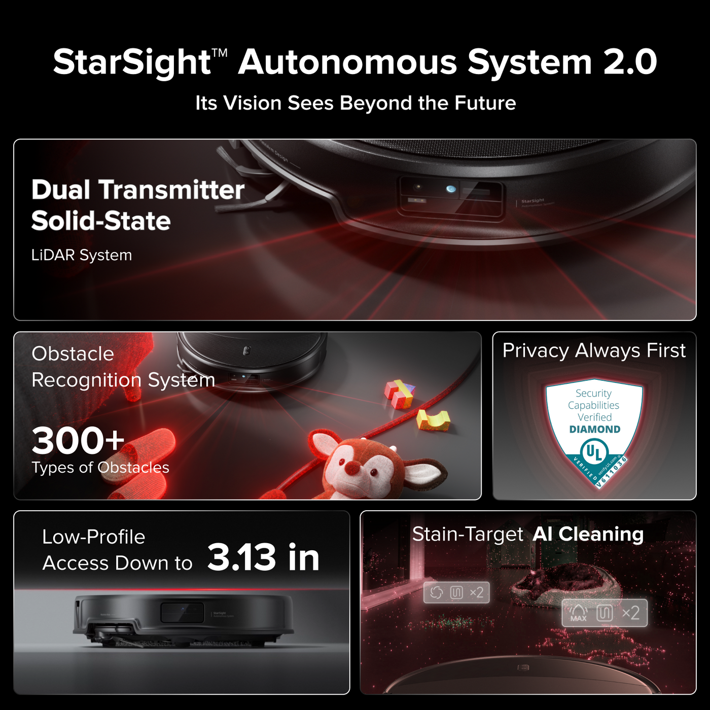 Roborock Saros 20 – AdaptiLift™ Chassis 3.0 for Smooth Threshold